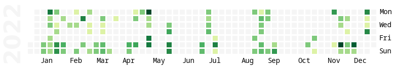 Heatmap of anime viewing